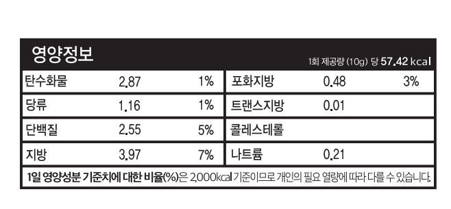 쌍화고명 영양성분.png